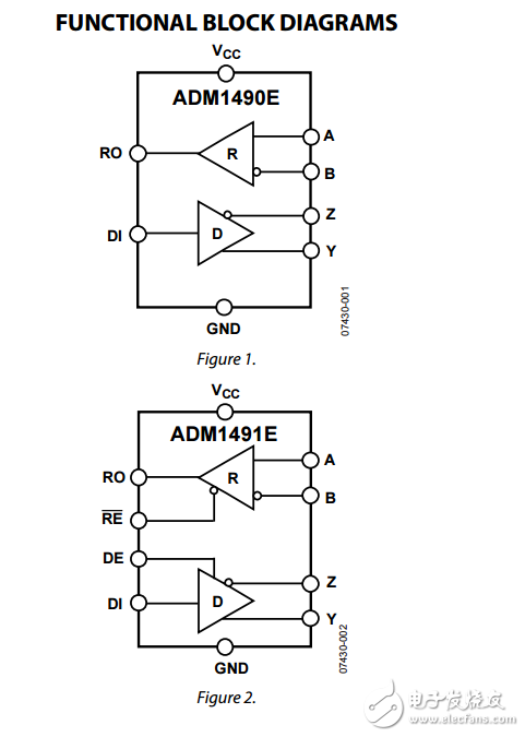 16Mbps的ESD保护的全双工RS-485收发器adm1490e/adm1491e数据表