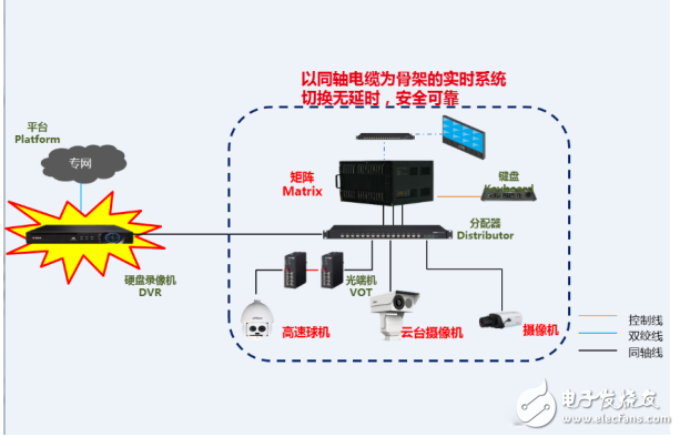 模数混合应用的发展及其在视频监控系统中的应用