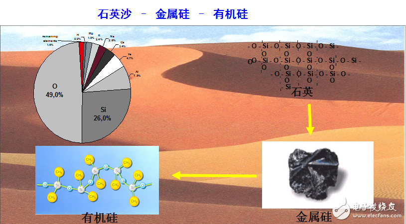 密封材料的定义及太阳能组件有机硅密封胶的特点和分类