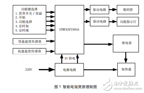 智能电饭煲原理与电路组成及其常见故障维修实例分享