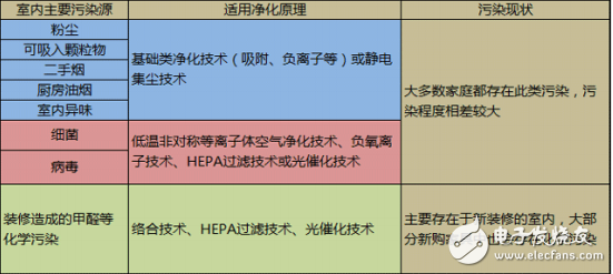 活性炭技术和负氧离子技术在空气净化中的应用