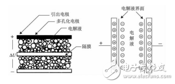 超级电容器的原理与分类及其优缺点分析