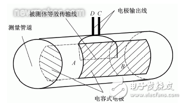 电磁流量计工作原理与噪声原理及解决方案的介绍