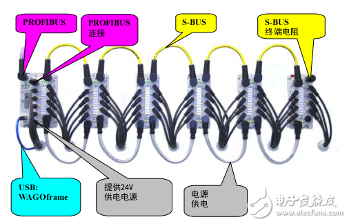 767-1101现场总线适配器使用手册