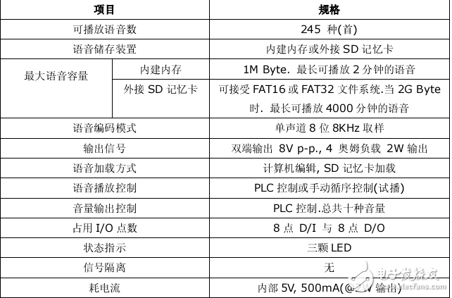 FBs-VOM模块应用手册