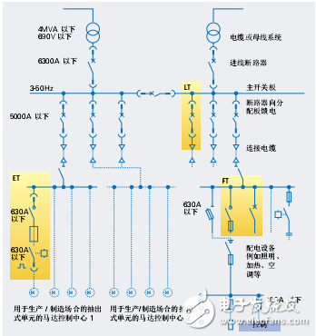 sivacon低压开关柜应用数据手册