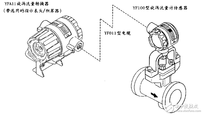 YF100型旋涡流量计使用手册