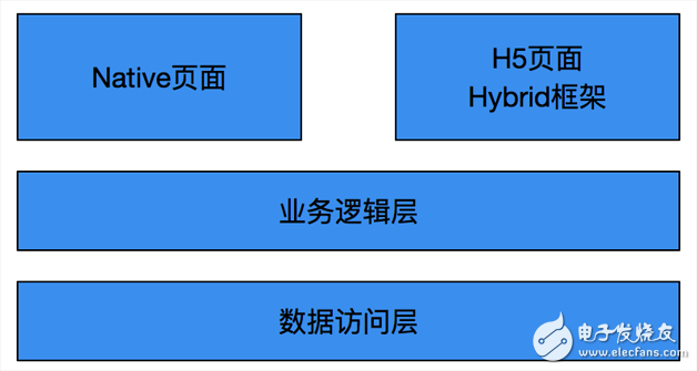  iOS 客户端组件化演变历程实例分析