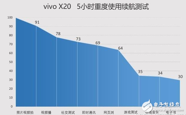 小米Mix2、vivox20对评测：全面屏手机之争！谁更值得入手？