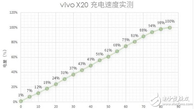 小米Mix2、vivox20对评测：全面屏手机之争！谁更值得入手？