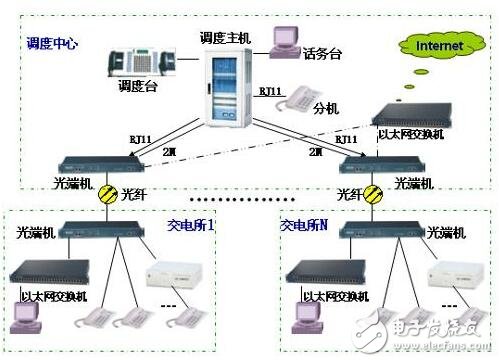 基于GPRS在电力调度系统中应用