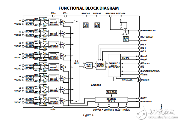 14位8通道同步采样ADC双极性输入ad7607数据表