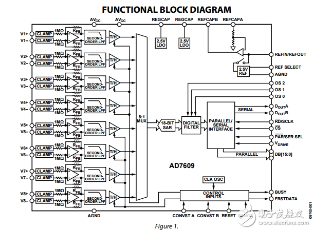 18位双极同步采样ADC的差分数据通道ad7609数据表