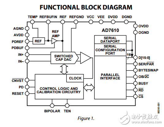 16位250 kSPS的单极双极可编程输入脉冲转换器ad7610数据表