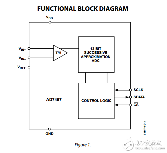 ad7457低功耗的伪差分100 kSPS的12位ADC在8引脚SOT-23数据表