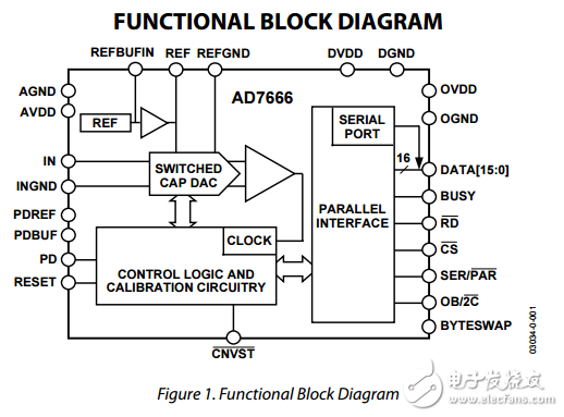 16位500kSPS的脉冲星单极模数转换器ad7666数据表