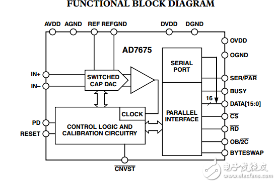 100kSPS 16位ADC的差分AD7675数据表