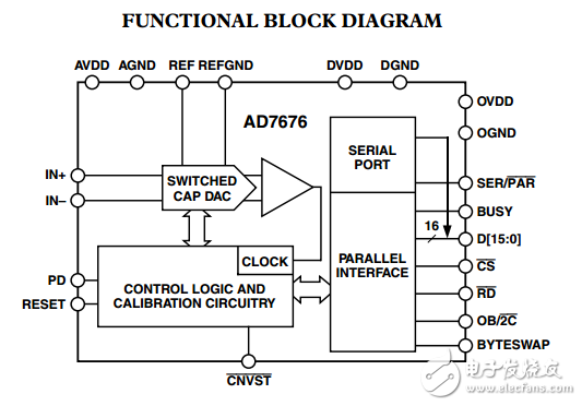 16位1LSB INL 500 kSPS的差分ADC,AD7676数据表