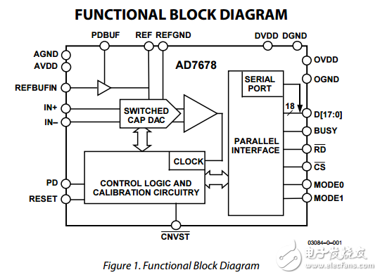 AD7678是一款18位全差分模数转换器