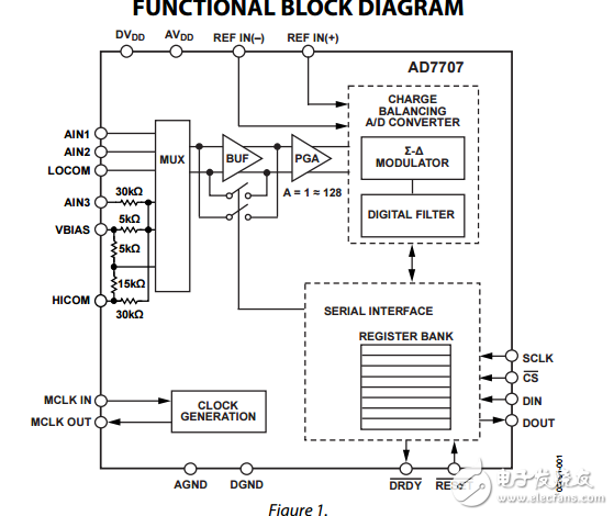3V/5V±10V输入范围1兆瓦的3通道16位ADC ad7707数据表