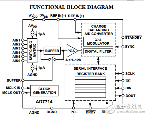 500毫安的CMOS模数转换器AD7714信号的清理