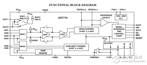 低电压低功耗工厂校准的16/24位双模数转换器AD7719