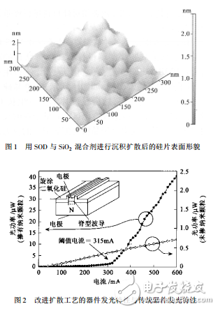 发光器件与位错结构LED的介绍及硅基光电集成器件研究进展