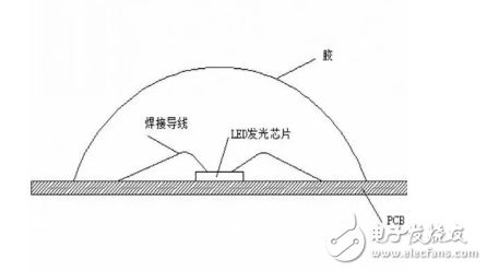 COB封装简介及其工艺与DIP和SMD封装工艺的区别介绍