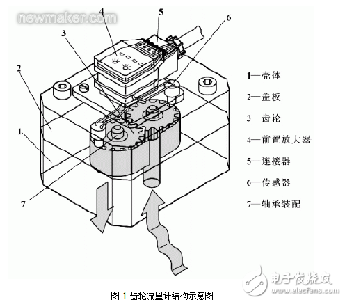 齿轮流量计简介及其在机床液压系统中的应用