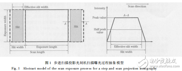 光刻机剂量控制器结构与深紫外准分子激光实时曝光剂量控制算法研究