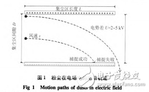 静电集尘型空气净化器基本原理与静电除尘型空气净化器的设计介绍