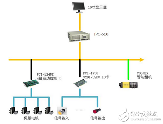 研华自动装盒系统解决方案