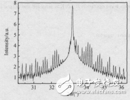 量子级联激光器的制作