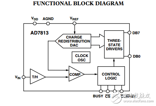 2.7V至5.5V，400kSPS 8/10位采样模数转换器AD7813数据表