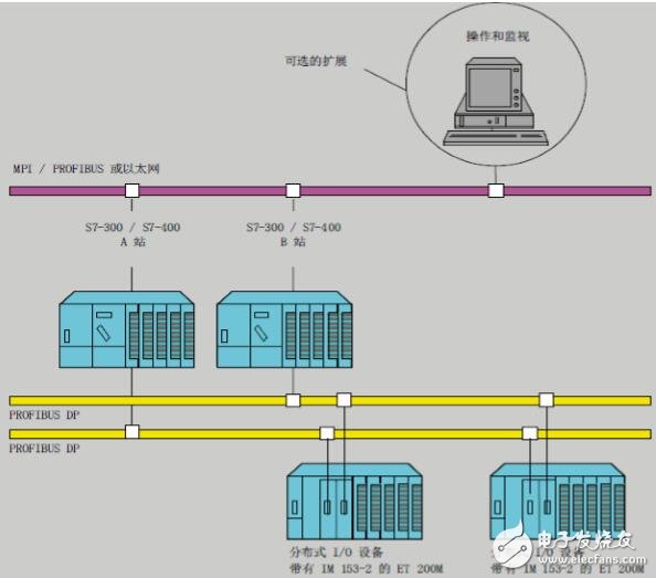 基于PLC系统软件冗余功能及实现方法