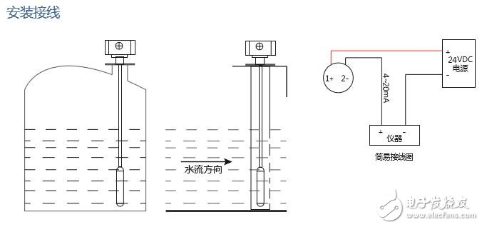 基于ZYK20液位变送器结构及应用