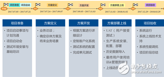 郑纺机开启PLM项目,勾勒未来蓝图