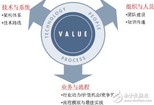 郑纺机开启PLM项目,勾勒未来蓝图