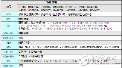 海为PLC扩展模块做远程IO使用介绍