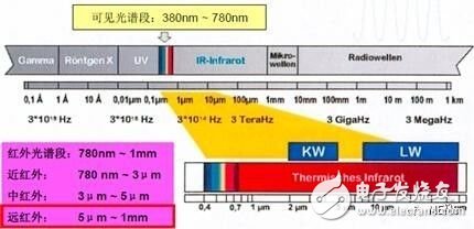 红外热电堆传感器