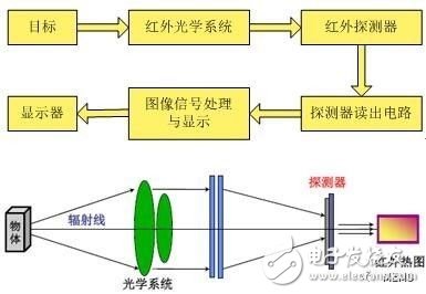 红外热电堆传感器