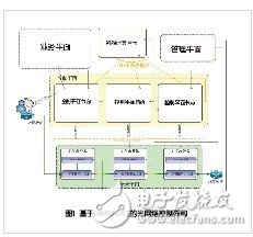 阻挡光网络的三座大山及解决方案