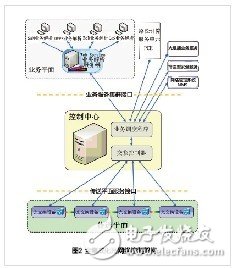 阻挡光网络的三座大山及解决方案