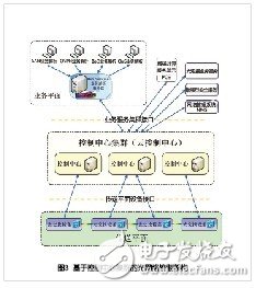 阻挡光网络的三座大山及解决方案