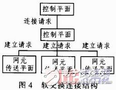 以青海地区为例浅谈ASON威廉希尔官方网站
在电力通信网发挥的作用