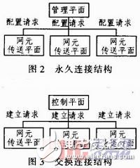 以青海地区为例浅谈ASON威廉希尔官方网站
在电力通信网发挥的作用