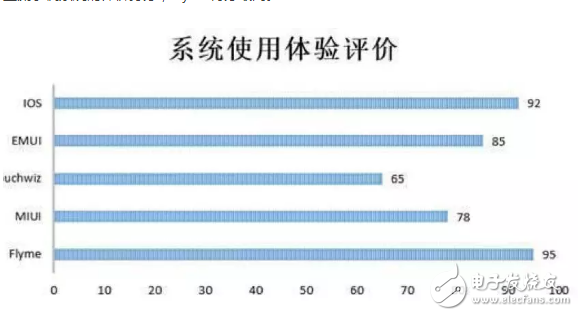 尺有所短寸有所长，魅族魅蓝6并未占尽优势？