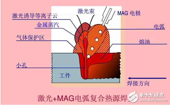 焊缝跟踪传感器简析