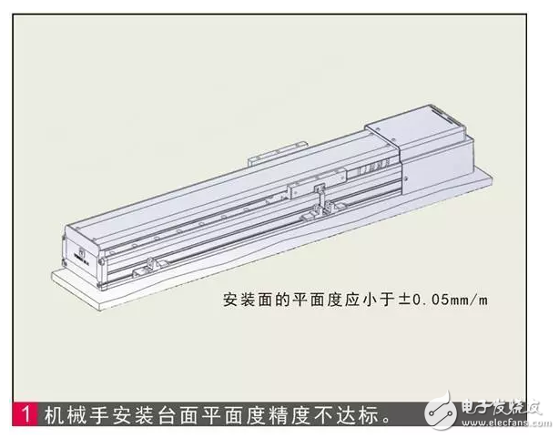 单轴机械手臂安装常见问题