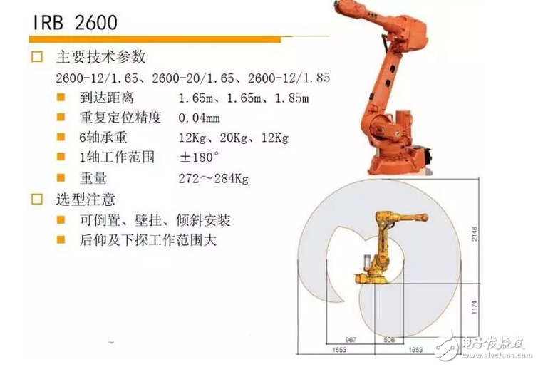 机器人焊接工作站的构成